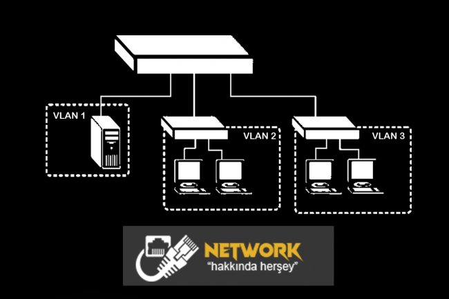 VLAN Nedir?