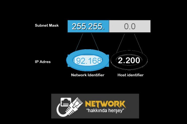 Subnet Nedir?